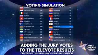 ESC 2019 - Adding The Jury Votes to The Televoting Score (Opposite of ESC's Voting Presentation)