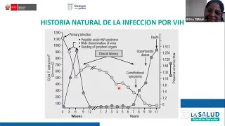 TRATAMIENTO ANTIRRETROVIRAL EN PERSONAS CON VIH