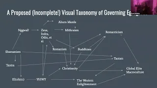 The Trolls Under the Bridge Part 4: A Taxonomy of Intersubjective Entities w/ Evan McMullen