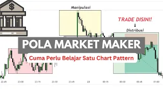 Cara Bandar Memanipulasi Harga Forex || Bongkar Algoritma Market Maker