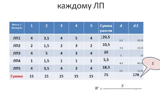 Экспертная оценка, расчет согласованности мнений экспертов