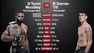 UFC 228: Woodley vs Till Predictions (Main Card)