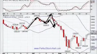 Trading with the Bollinger Bands