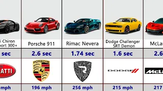 Top 25 Fastest Cars By Acceleration 0-60 mph