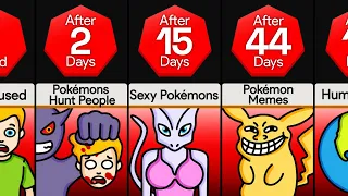 Timeline: What If Pokemon Were Real