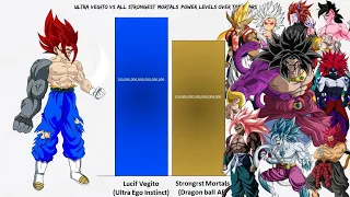 Ultra Vegito Vs All Strongest Mortals Power Levels