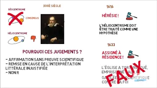 L'affaire Galilée : symbole du conflit science-foi ?