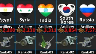 Top Ranking Artillery Strength by Country 2022 !! Top Country Comparison by Artillery Strength