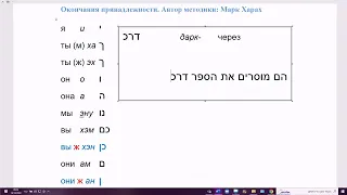 1539. Как сказать на иврите "через неё, через меня, через нас". ДАРК- и окончание принадлежности