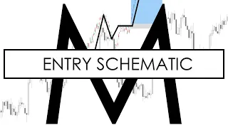 SMC remastered - the only entry schematic that works [MENTFX] - not really, also not smc, clickbait