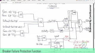 ABB REF615 Breaker Failure Protection Function setting , configuration and testing.