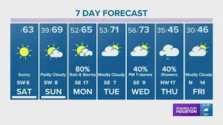 Houston forecast: Beautiful & warmer weekend ahead, colder temps on the horizon