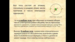 Физика 8 класс Закон сохранения электрического заряда