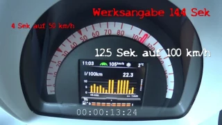 Smart 453 | Smart Beschleunigung 71 PS 1.0l Handschalter | 0-50 km/h | 0-100 km/h |