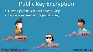 Symmetric Key and Public Key Encryption