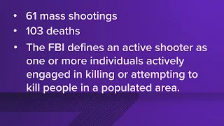 50% increase in active shooter incidents from 2020 to 2021, FBI reports