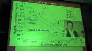 JQI Seminar 5/6/13 - Dmitry Budker