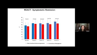 "IBD Treatments: Is there an End Goal?" with Dr. Reena Khanna