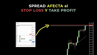 Qué es el SPREAD y cómo AFECTA a tu STOP LOSS y TAKE PROFIT | Curso Acción del Precio BT