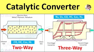 Catalytic Converter Working Principle: 2 way and 3 way, Function of catalyst [Animation Video]