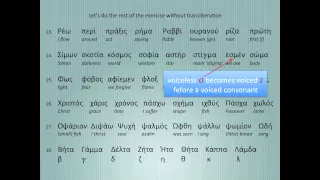 GREEK PRONUNCIATION 2 (Phonetics)