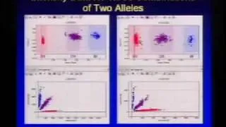 Genome-Wide Association Studies