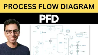 What is a Process Flow Diagram PFD | QA-05