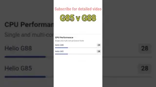 Helio G85 vs G88 Media Tek | Gaming Performance