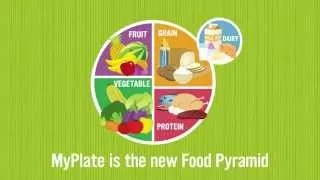 Healthy Resolutions | MyPlate