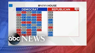 Control of Congress still up for grabs with 4 Senate seats undecided