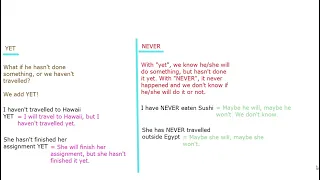 PAST SIMPLE VS PRESENT PERFECT EXPLAINED