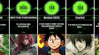 Anime Characters World Records 🥇😱