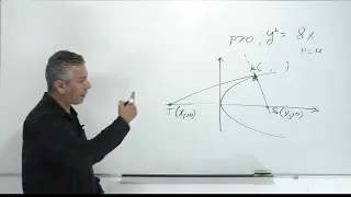 פתרון בגרות 582 קיץ 2015 מועד א שאלה 1 -גיאומטריה אנליטית,פרבולה קנונית.