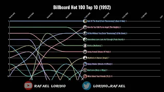 Billboard Hot 100 Top 10 (1992)