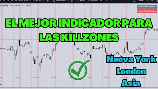 El Mejor Indicador para marcar los Horarios Operativos - Killzones