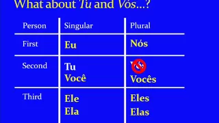 Jump Start Brazilian Portuguese - Lesson 3 - Subject Pronouns and the Verb SER
