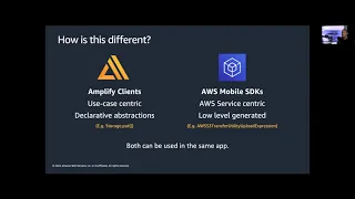 Full Stack Machine Learning with AWS & React with Nader Dabit