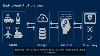 BeeMetrix deploye sa solution de data mining et d'IA pour votre business