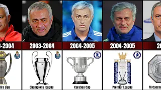 José Mourinho All Trophies List....