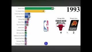 All NBA championship winners from 1947 to 2023 ￼🏀