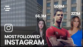 Most Followed Instagram Accounts Comparison in 3D