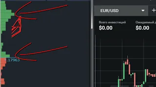 Как торговать на БИНАРНЫХ ОПЦИОНАХ по объемам Volumes Analysis