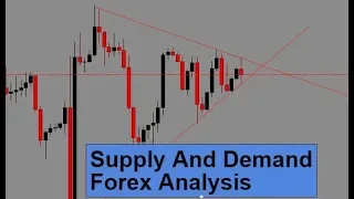 Supply And Demand Forex Analysis