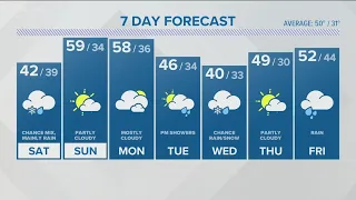 CONNECTICUT FORECAST: Saturday - March 25, 2023