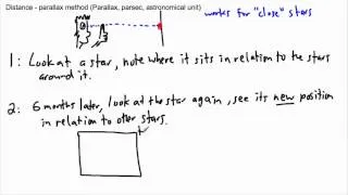 Astrophysics - Distance -  parallax method (1/3) - (IB Physics, GCSE, A level, AP)