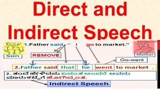 Direct and Indirect Speech 1 | English Grammar | SSLC | PUC | TET | OTHER COMPETITIVE EXAMS |