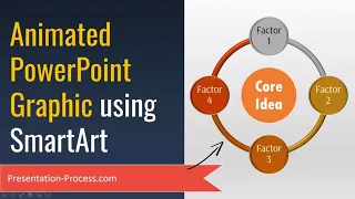 Animated PowerPoint Graphic using SmartArt