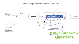 Retry and inflight connection to maintain order in Kafka