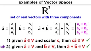 Understanding Vector Spaces