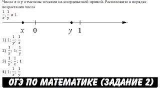 Числа x и y отмечены точками ... | ОГЭ 2017 | ЗАДАНИЕ 2 | ШКОЛА ПИФАГОРА